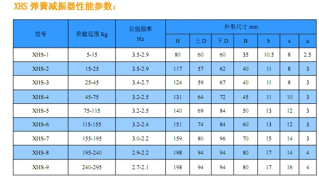 XHS型弹簧减振器性能参数